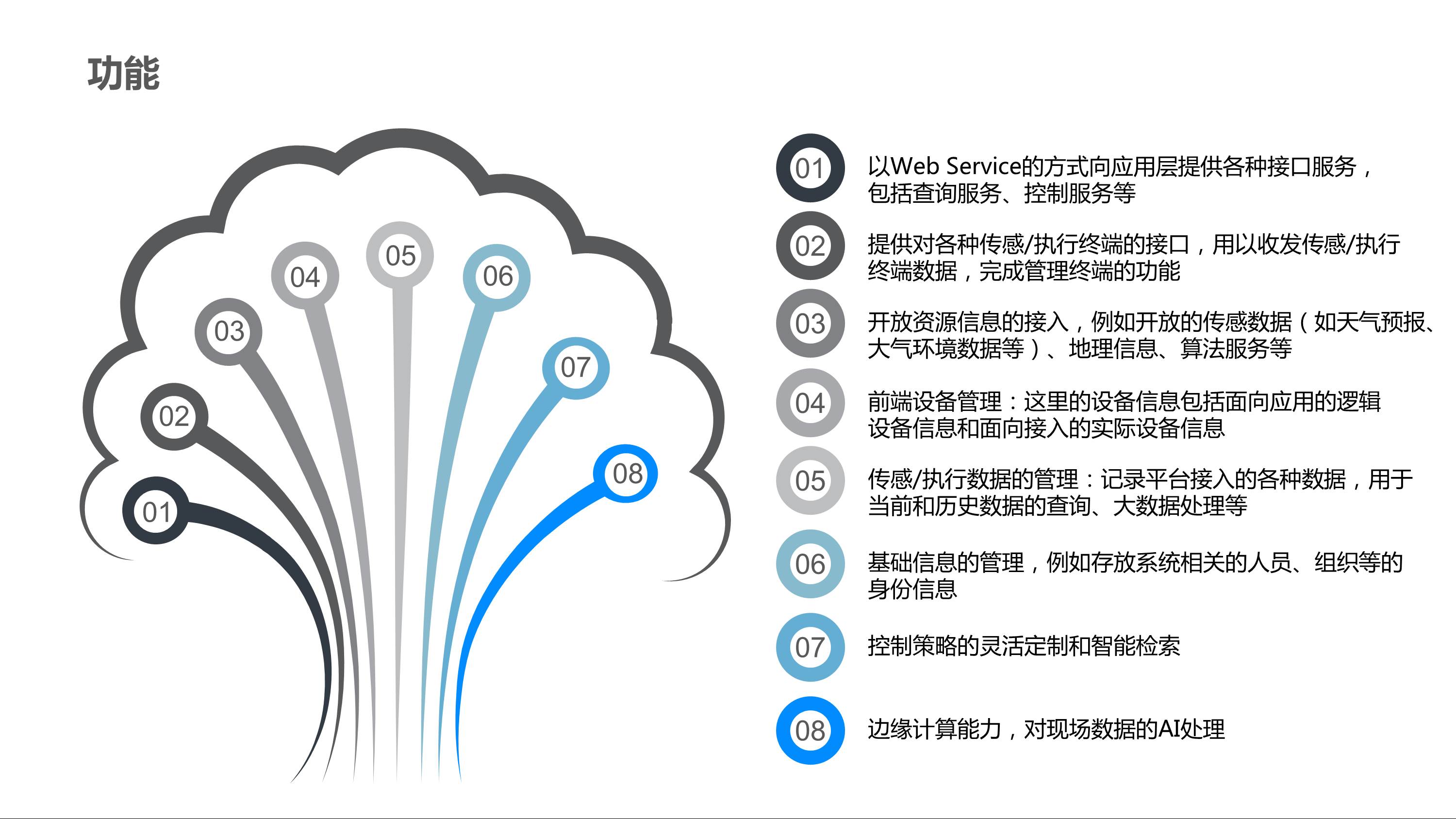 CBOS智能物联网平台 23 - CBOS-IoT平台 |天源股份 – 产业互联网推动者!