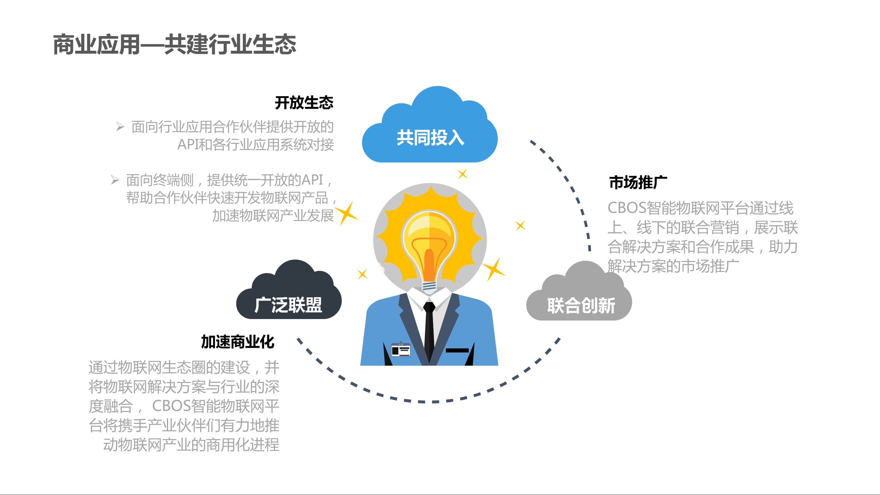 CBOS智能物联网平台 30 - CBOS-IoT平台 |天源股份 – 产业互联网推动者!