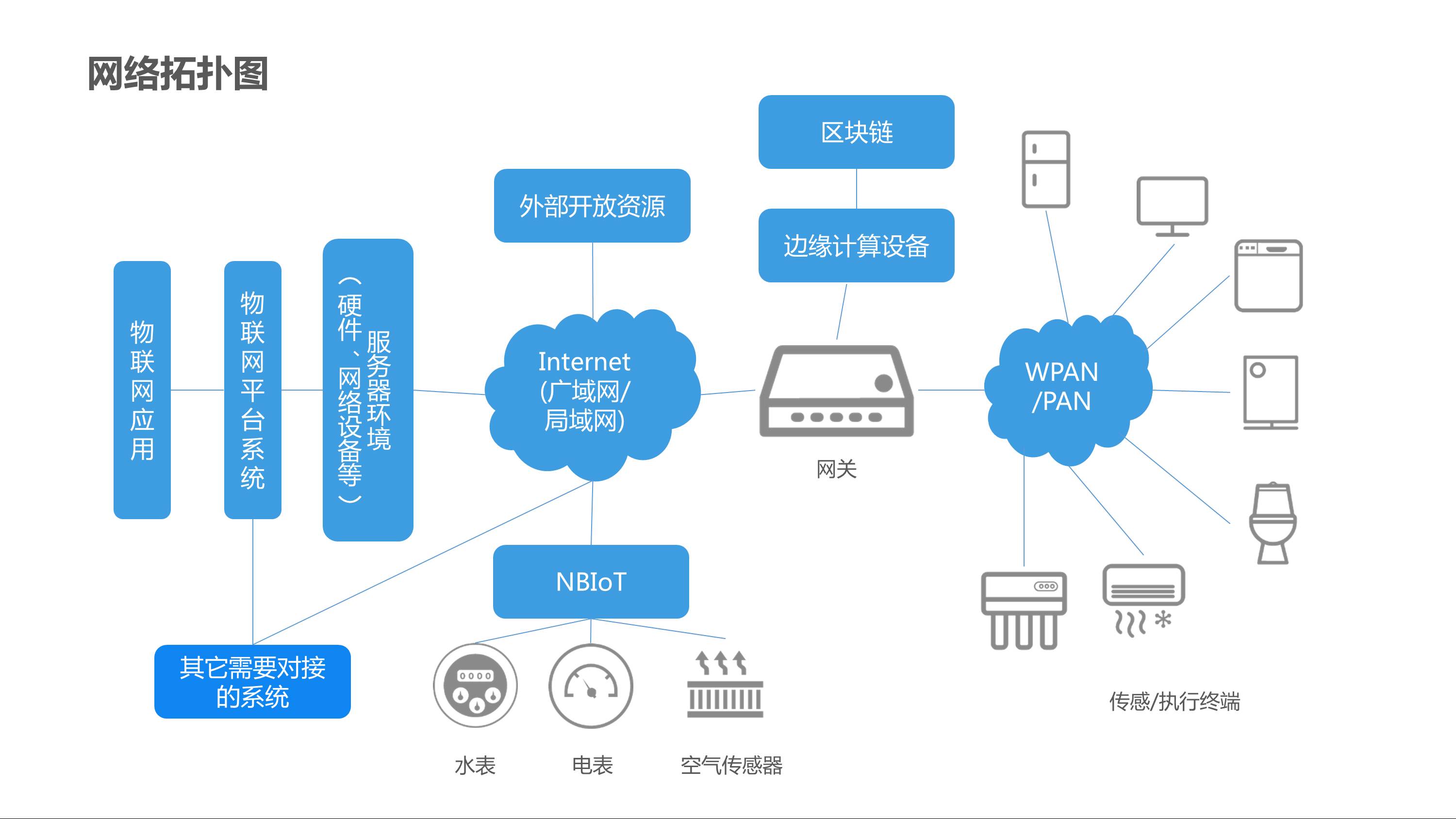 CBOS智能物联网平台 5 - CBOS-IoT平台 |天源股份 – 产业互联网推动者!