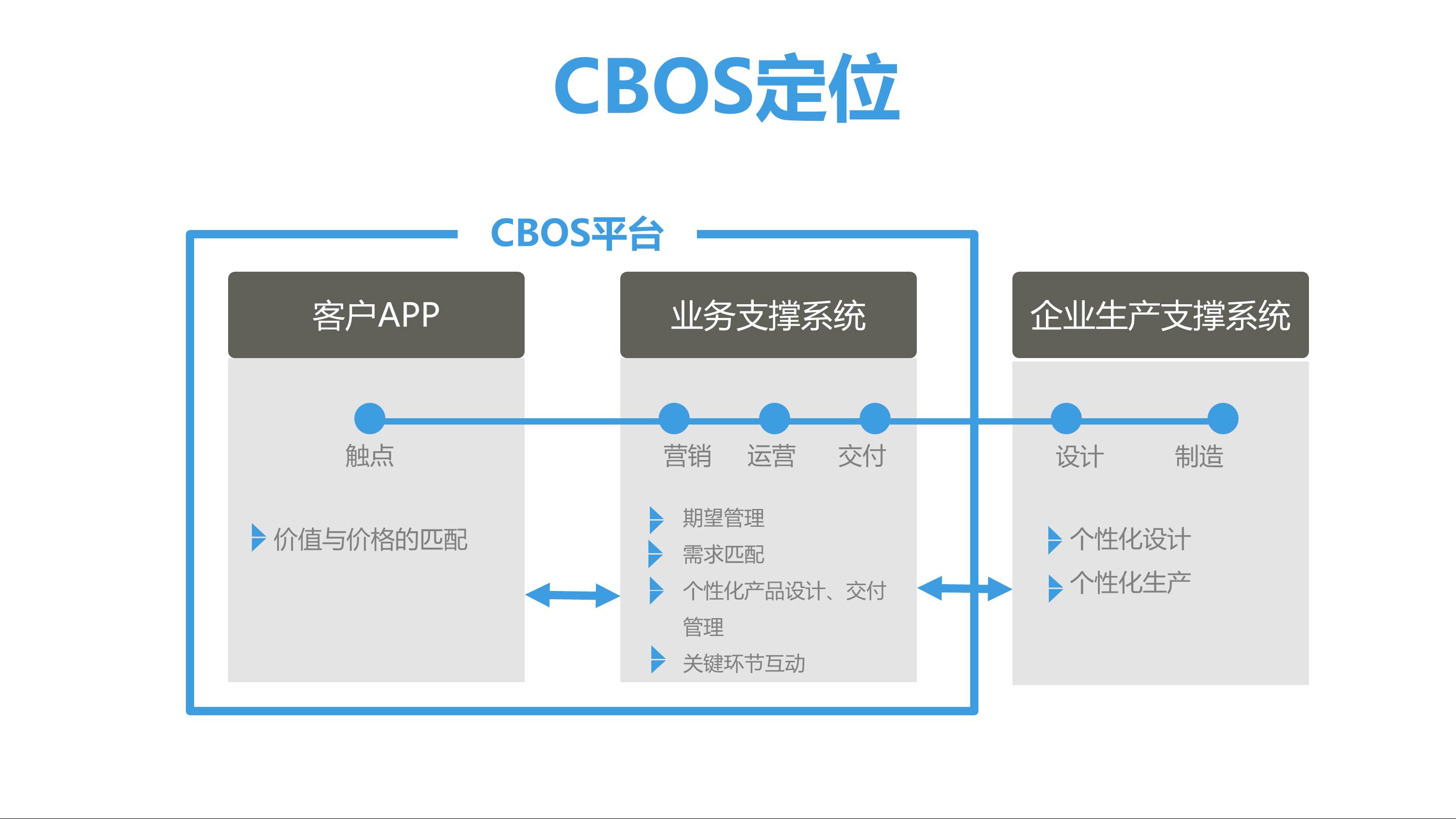 CBOS运营系统 |天源股份 – 产业互联网推动者! CBOS通用项目合作V9 2 2 - CBOS运营系统 |天源股份 – 产业互联网推动者!