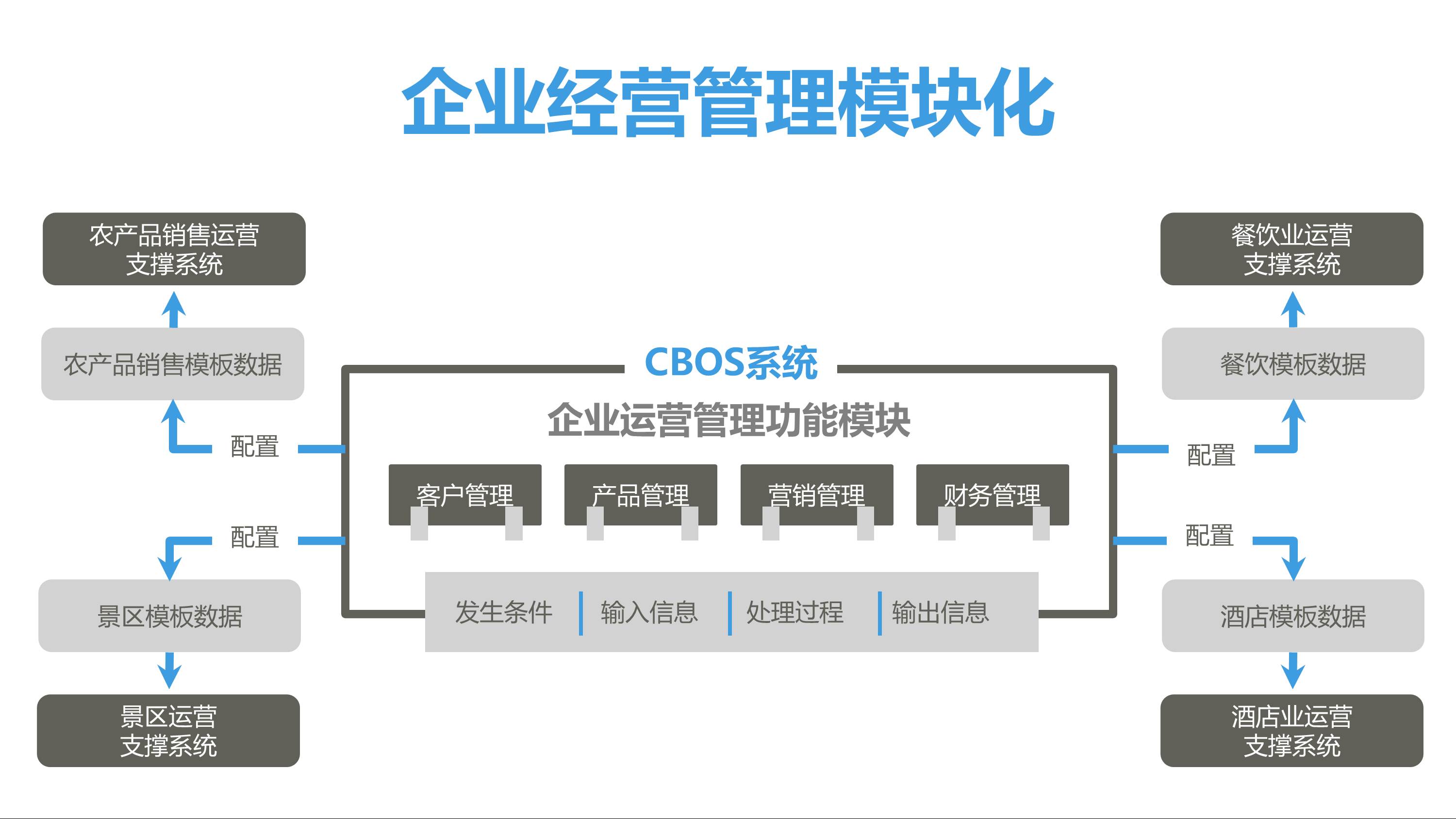 CBOS运营系统 |天源股份 – 产业互联网推动者! CBOS通用项目合作V9 4 1 - CBOS运营系统 |天源股份 – 产业互联网推动者!