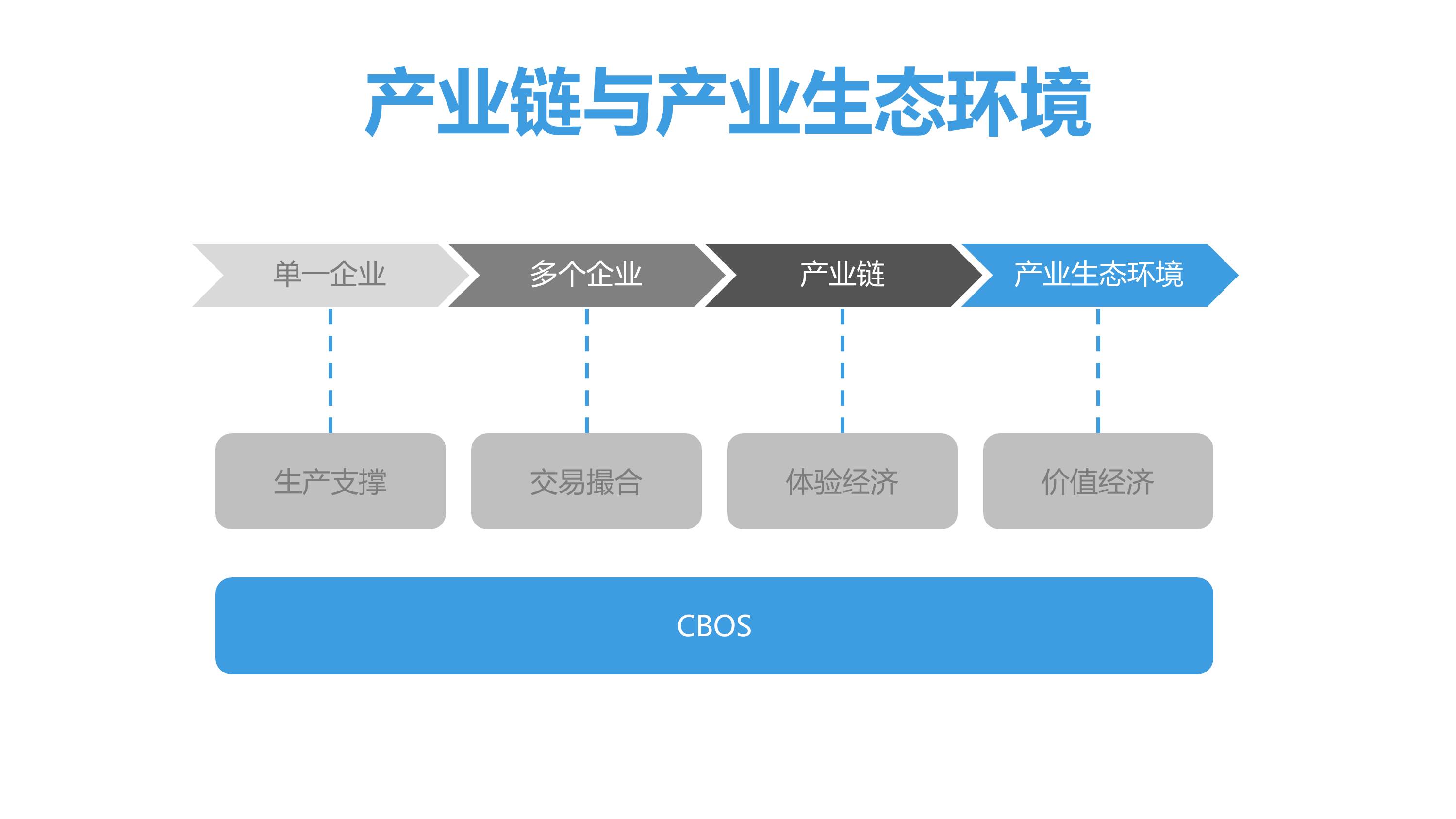 CBOS通用项目合作V9 6 1 - CBOS运营系统 |天源股份 – 产业互联网推动者!