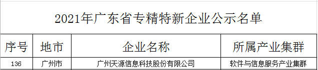 2021年广东省专精特新企业公示名单 - 广州天源信息科技股份有限公司入选2021年广东省专精特新企业 |天源股份 – 产业互联网推动者!